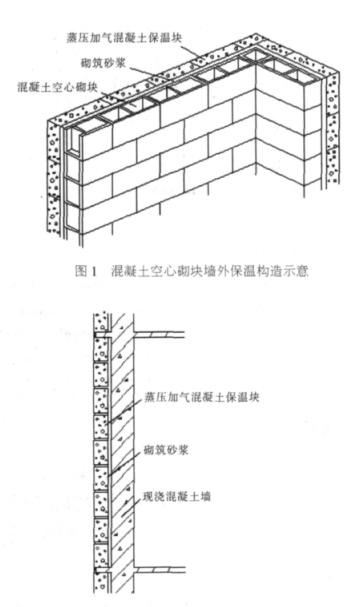 清涧蒸压加气混凝土砌块复合保温外墙性能与构造